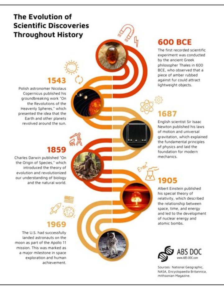 A Journey Of Enriching Discoveries