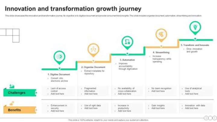 A Journey Of Innovation And Fortune