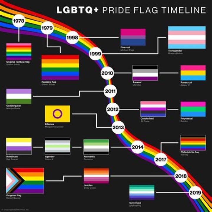 A Milestone In LGBTQ+ History