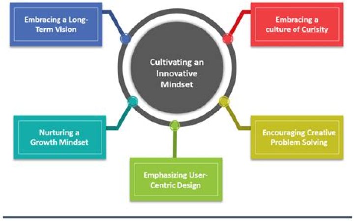Transformative Insights And Astonishing Results
