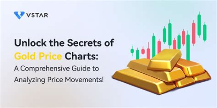 Unlocking The Secrets Of Gold's Past And Present