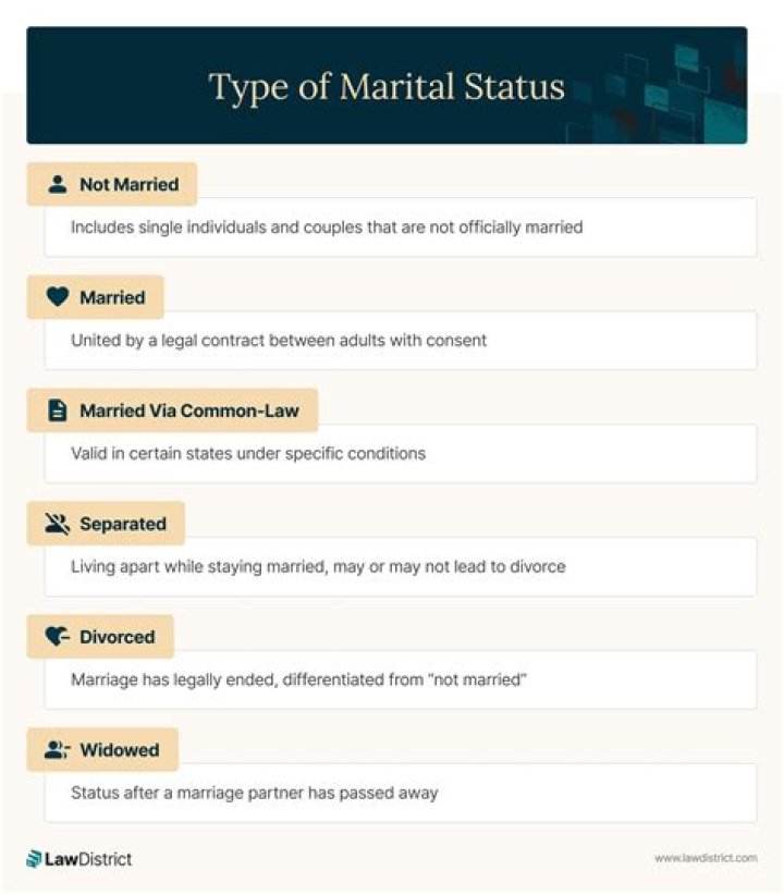 Unveiling Jeff Keith's Marital Status: Discoveries And Insights