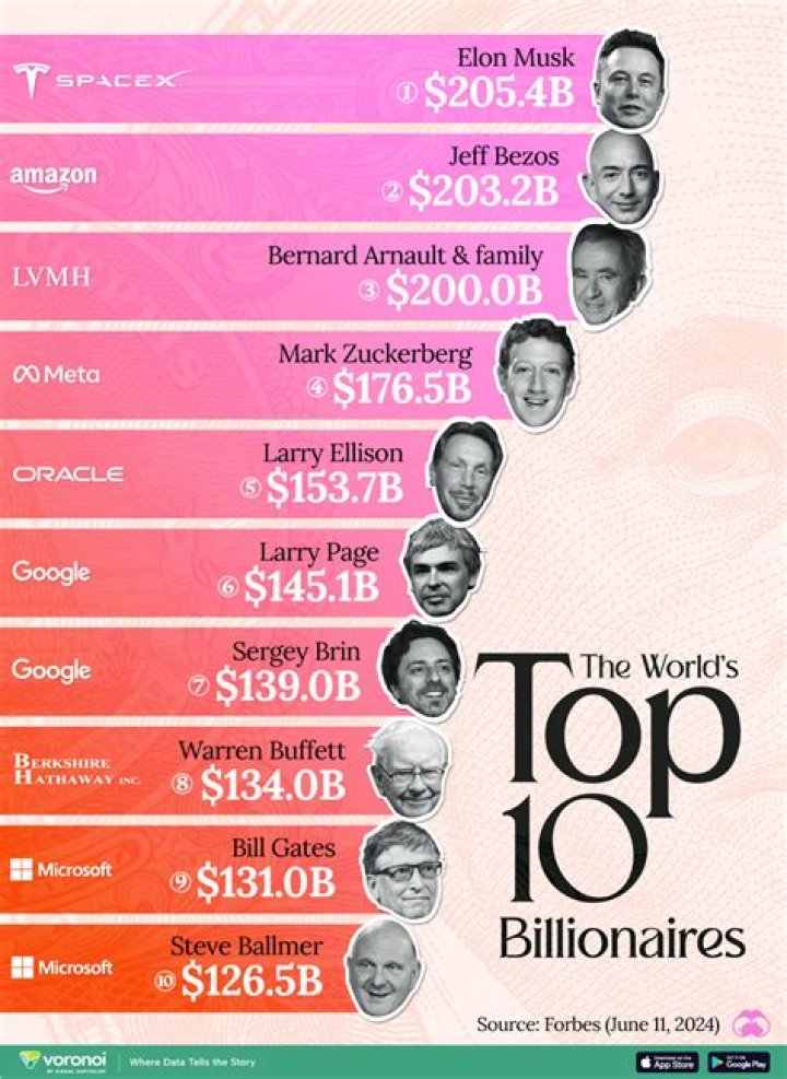 Unveiling The Secrets Of Jeff Rackover's Billionaire Net Worth